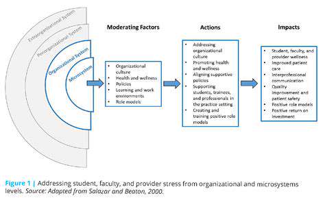 AddressingtheEthicalChallenges:AMultifacetedApproach