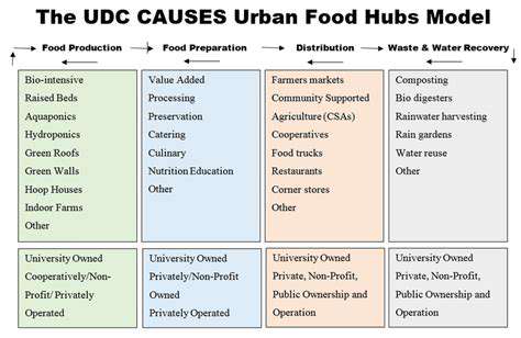 DefiningtheUrbanFoodHub:MoreThanJustaGroceryStore