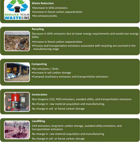 The Impact of Food Waste on Climate Change