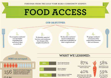 The Ethics of Food System Inequities: Addressing Food Deserts