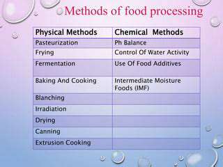 NutrientLossDuringProcessing:ADetailedLook