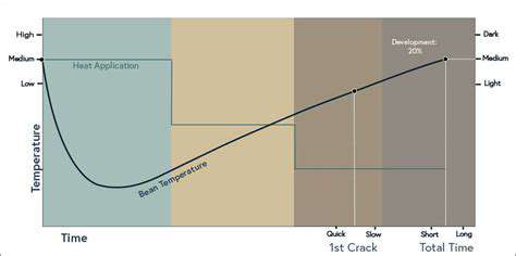 TheVariedRoastingProfiles:TailoringtheExperience