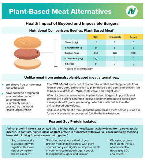 Plant Based Chicken Strips: Versatile and Flavorful