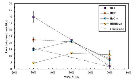 The Science of Oxidation in Oils and Fats (Plant Based Focus)